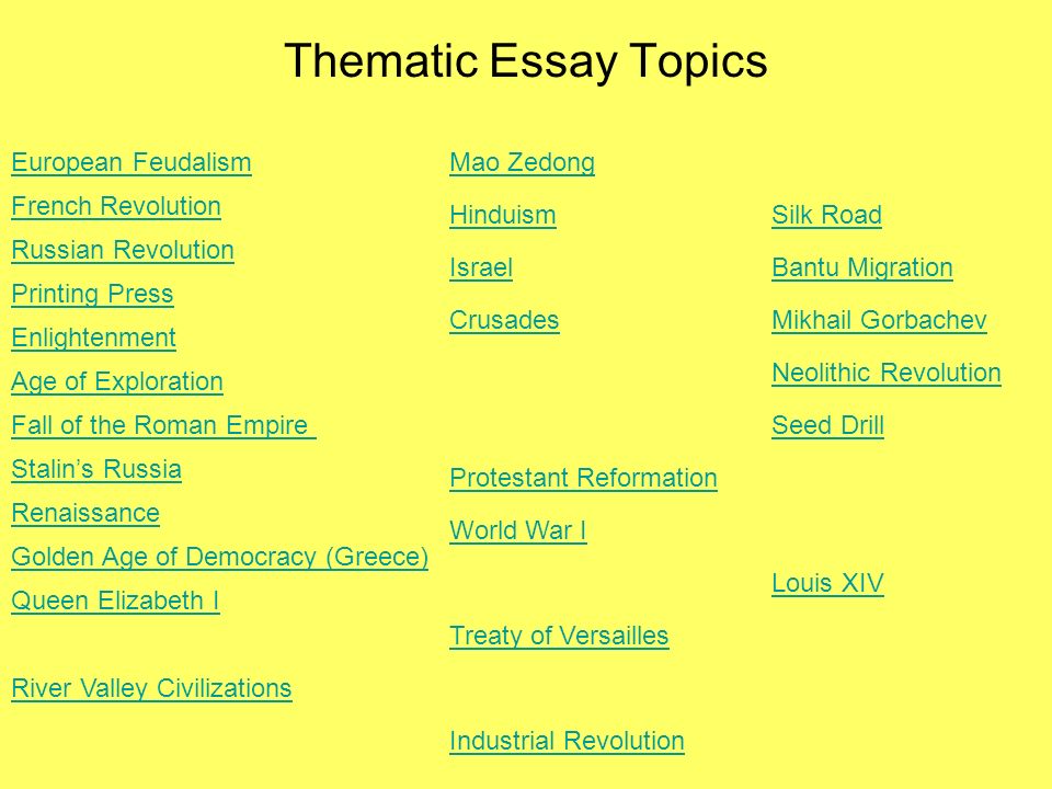 Where does the thesis statement go in an english essay
